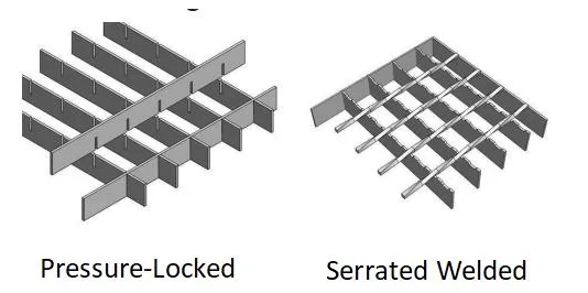 Plataforma de calçada Material metálico DIP galvanizado a quente Grelha de aço de dentado de serra para plataforma de pedal de pé 1